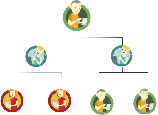 MLM - BINARY PLAN