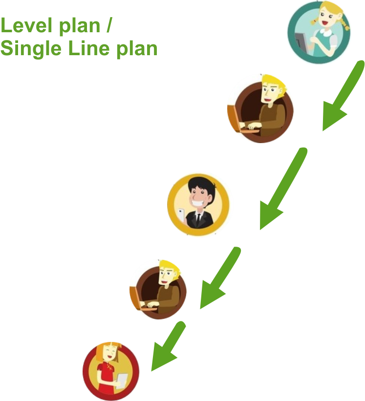 MLM - SINGLE LEG PLAN