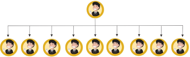 MLM - Unilevel MLM Plan